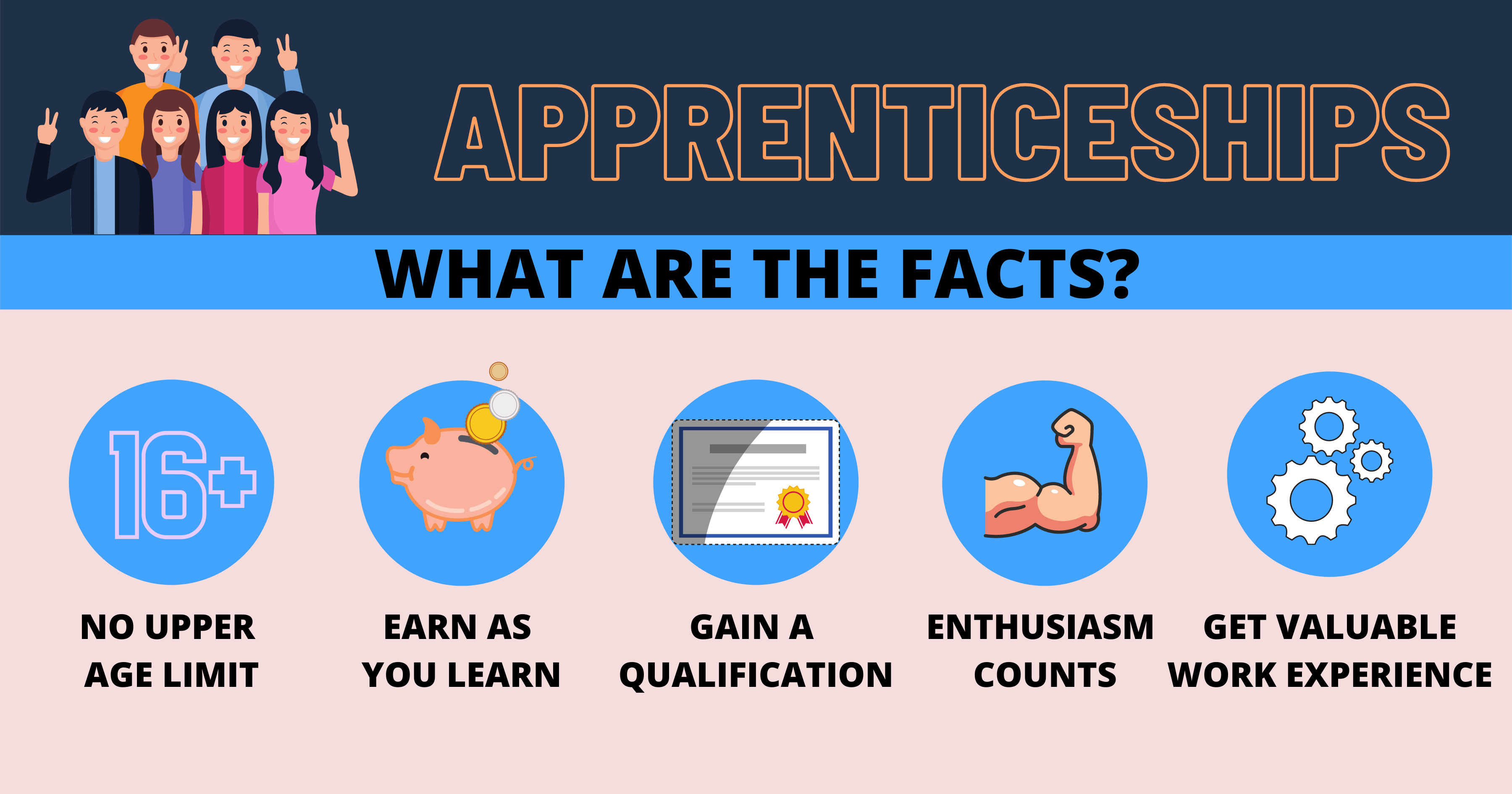 Apprenticeships The Facts Around Ealing